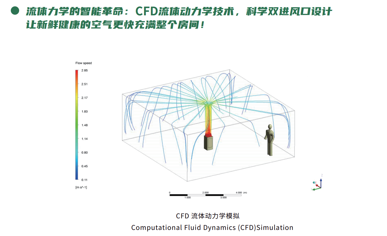 健康呼吸，从投资“健康空气”开始 image4